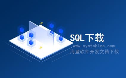 表结构 - UPS_S_OD_FC_GD_CAPACITY_H - 存储OData结构的容量 - SAP S/4 HANA 企业管理软件与解决方案数据库设计文档